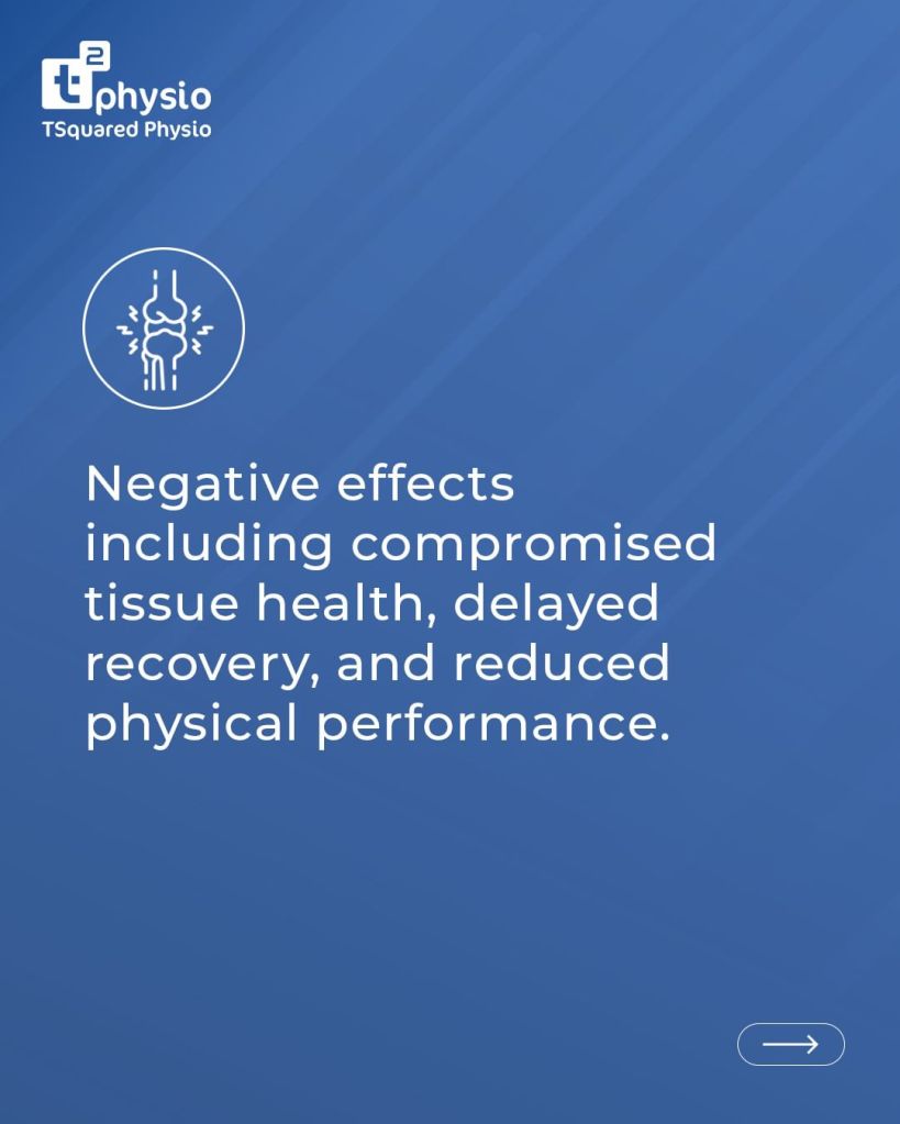 Negative effects including compromised tissue health, delayed recovery, and reduced physical performance.
